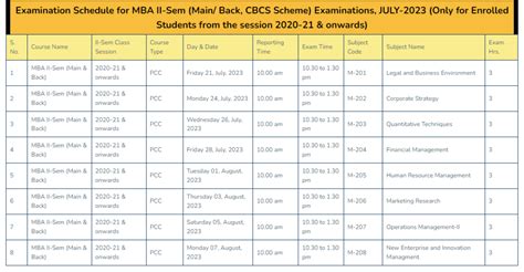 rtu sumsraj|SCHEDULE FOR MAIN EXAMINATION FORM FILLING 2023.